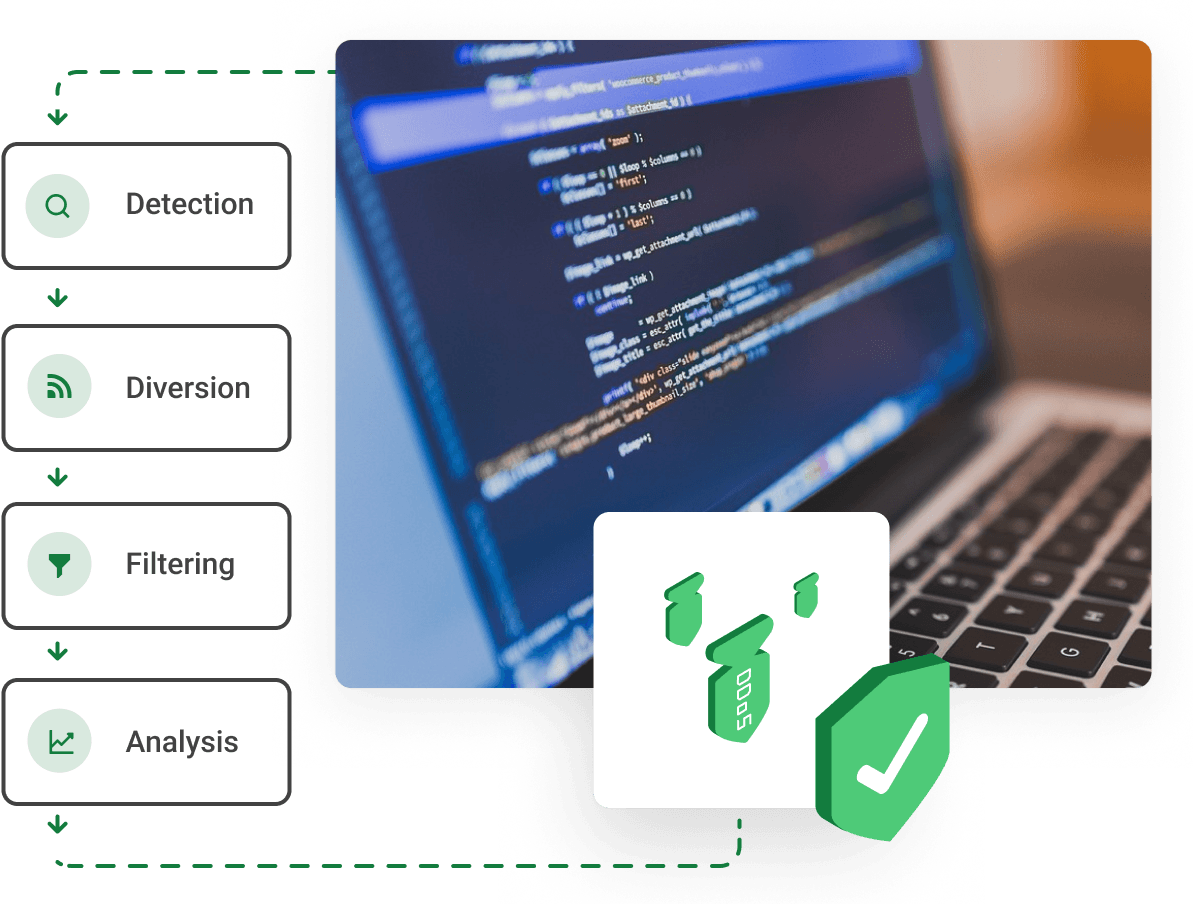  DDoS attack mitigation