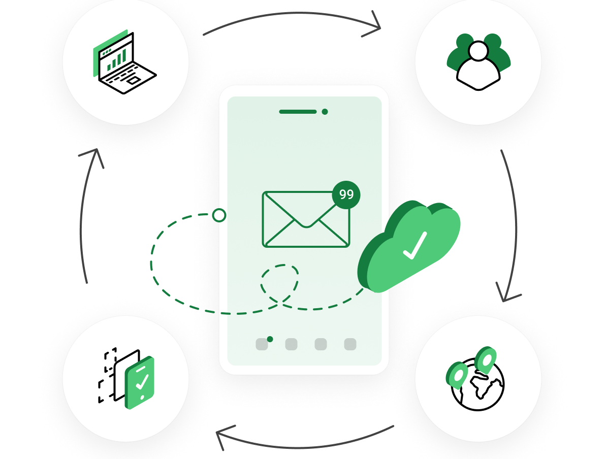 Arbejd hvor som helst