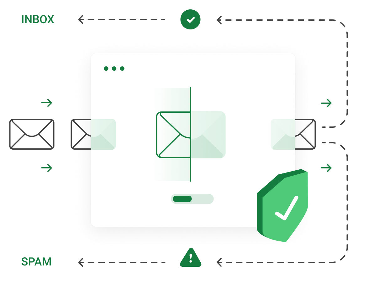 Filter all inbound emails before they reach your mailbox
