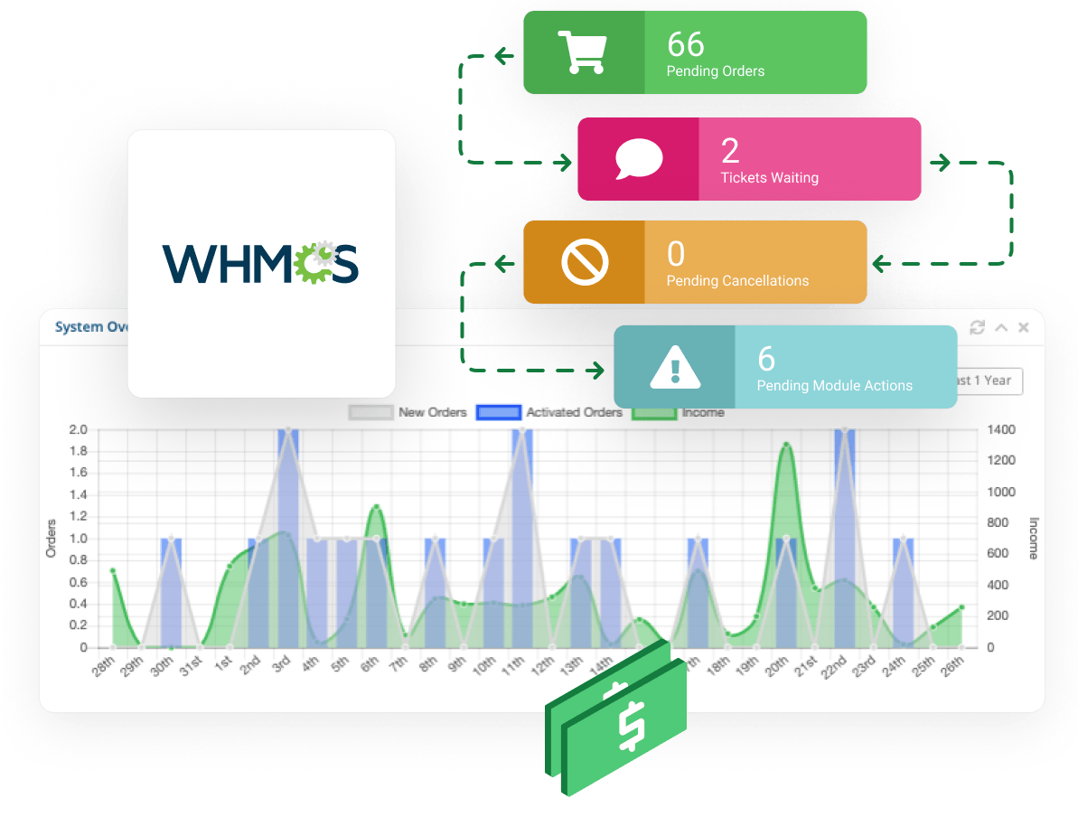 Manage customers using the WHMCS billing platform