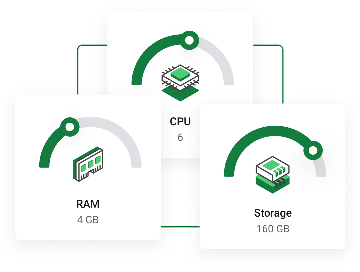  Customizable high-performance Dedicated Servers